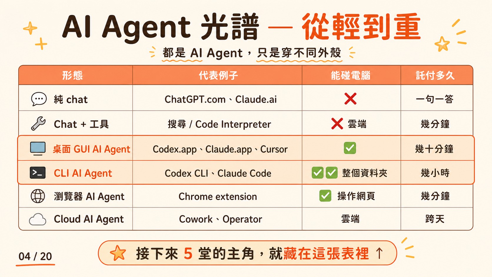 L0 前導課投影片 第 04 張