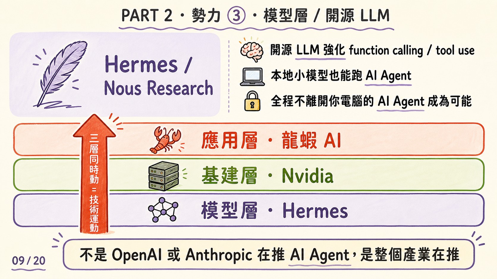 L0 前導課投影片 第 09 張