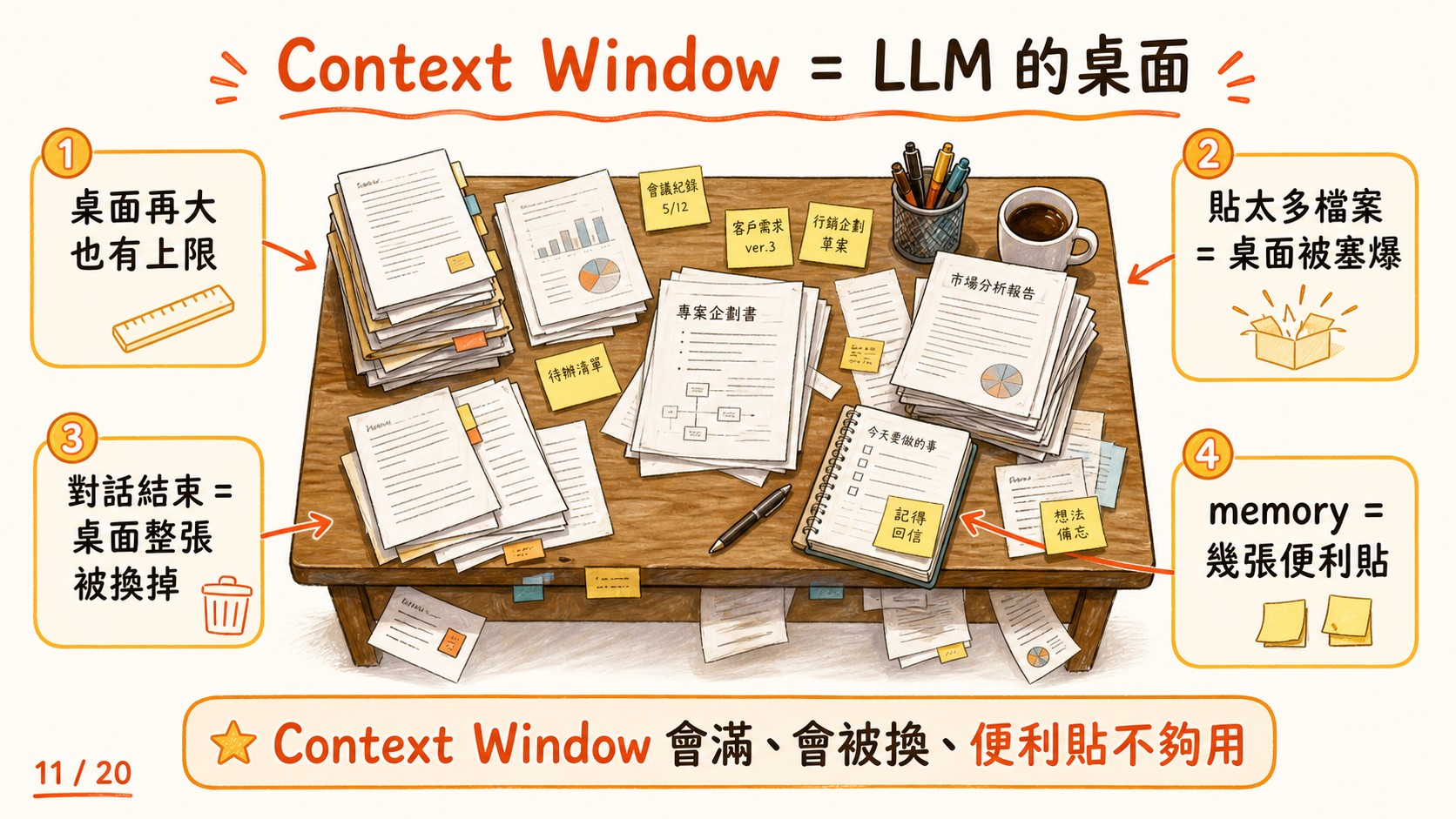 L0 前導課投影片 第 11 張