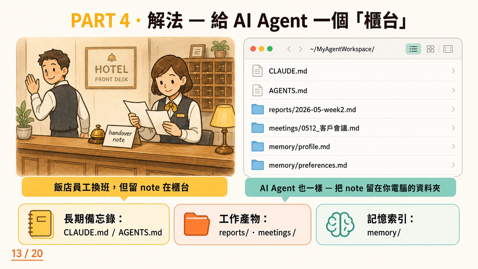 L0 前導課投影片 第 13 張
