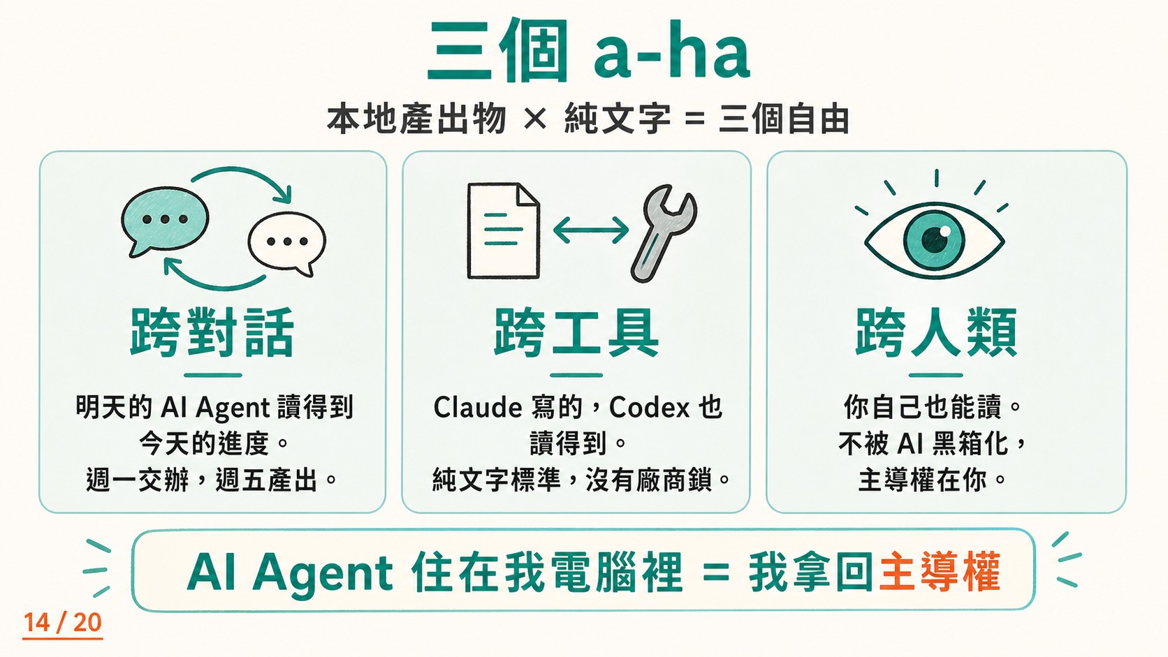 L0 前導課投影片 第 14 張