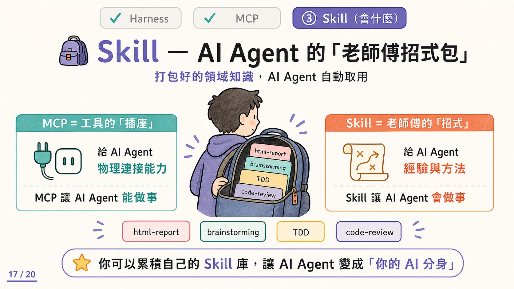 L0 前導課投影片 第 17 張