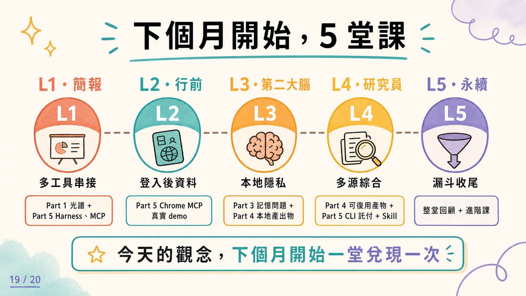 L0 前導課投影片 第 19 張