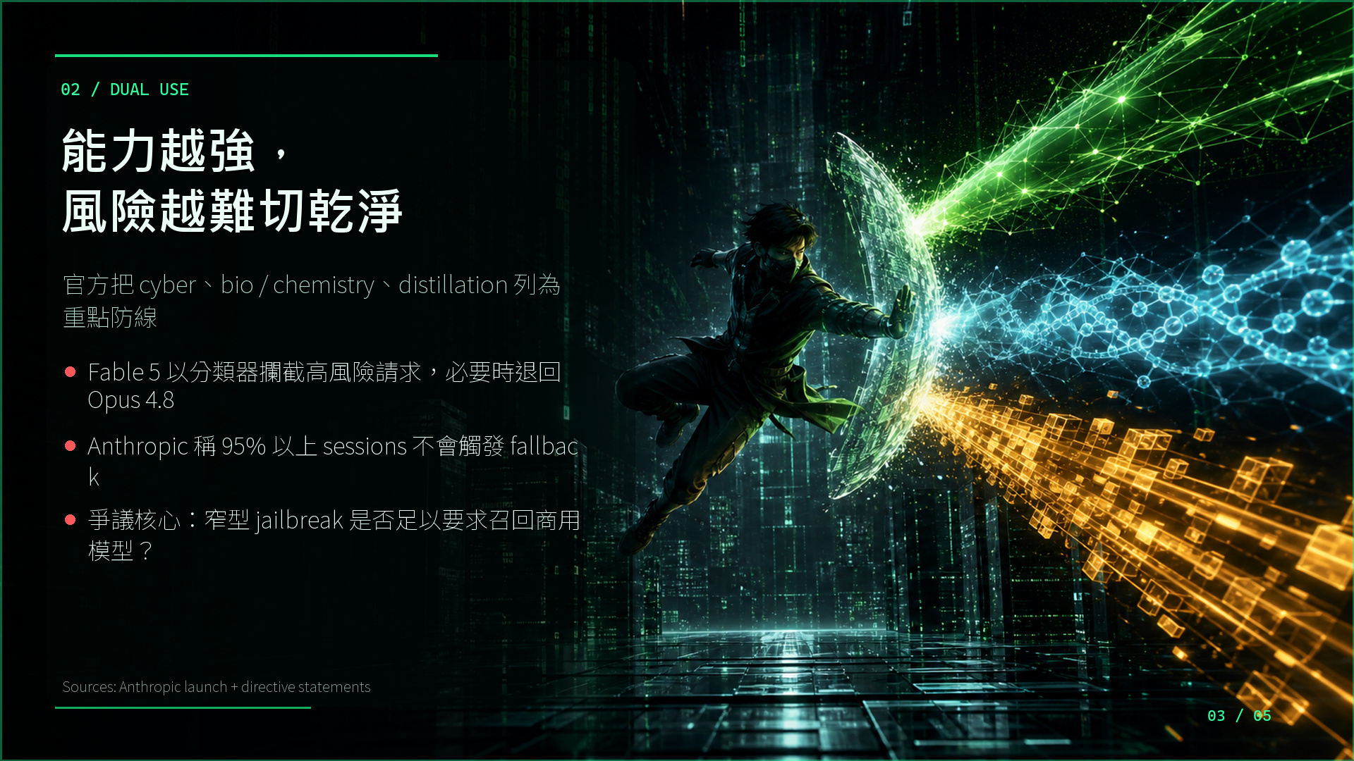 FABLE 5 圖卡 A-03