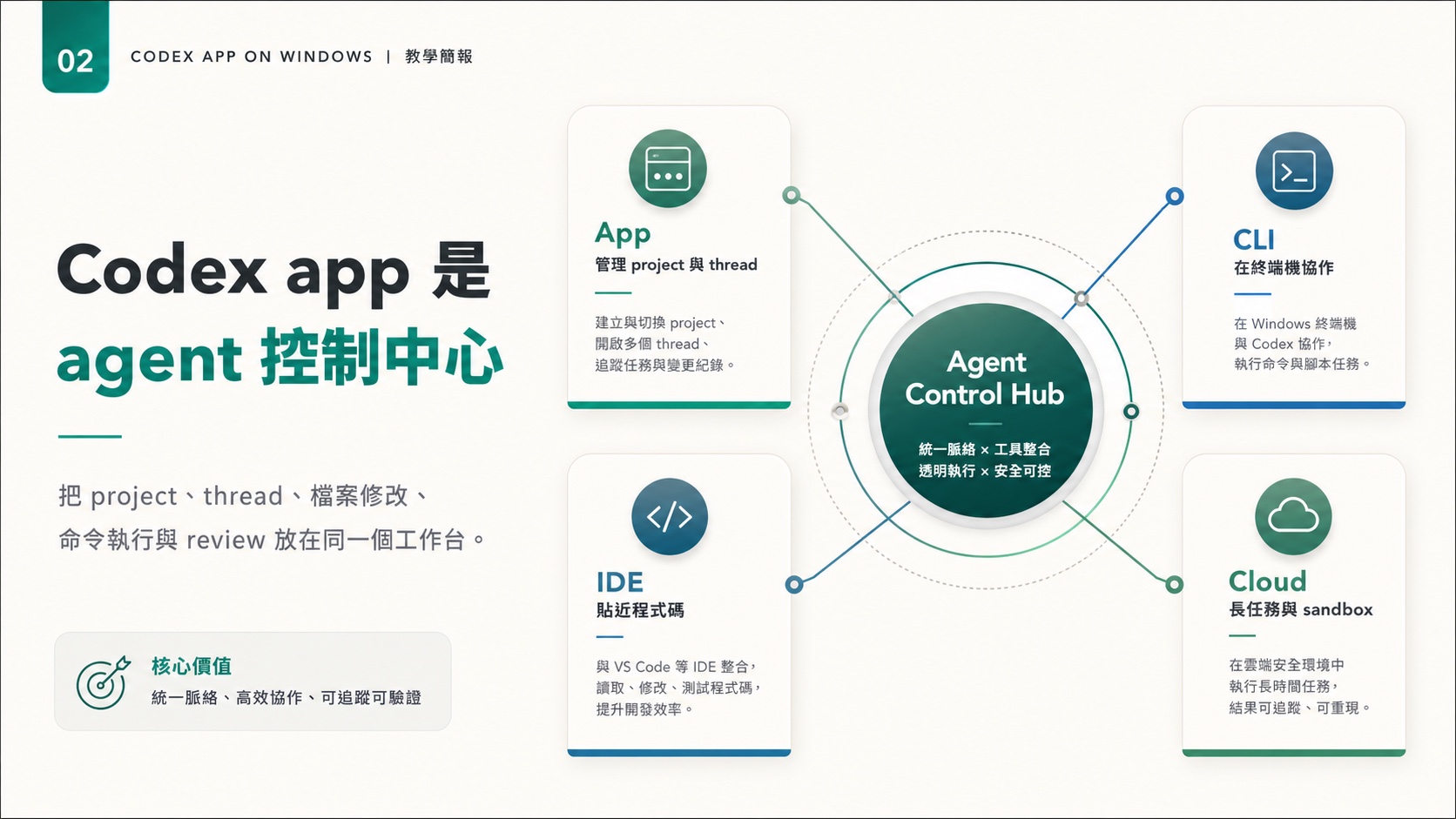 Codex 安裝 步驟 02