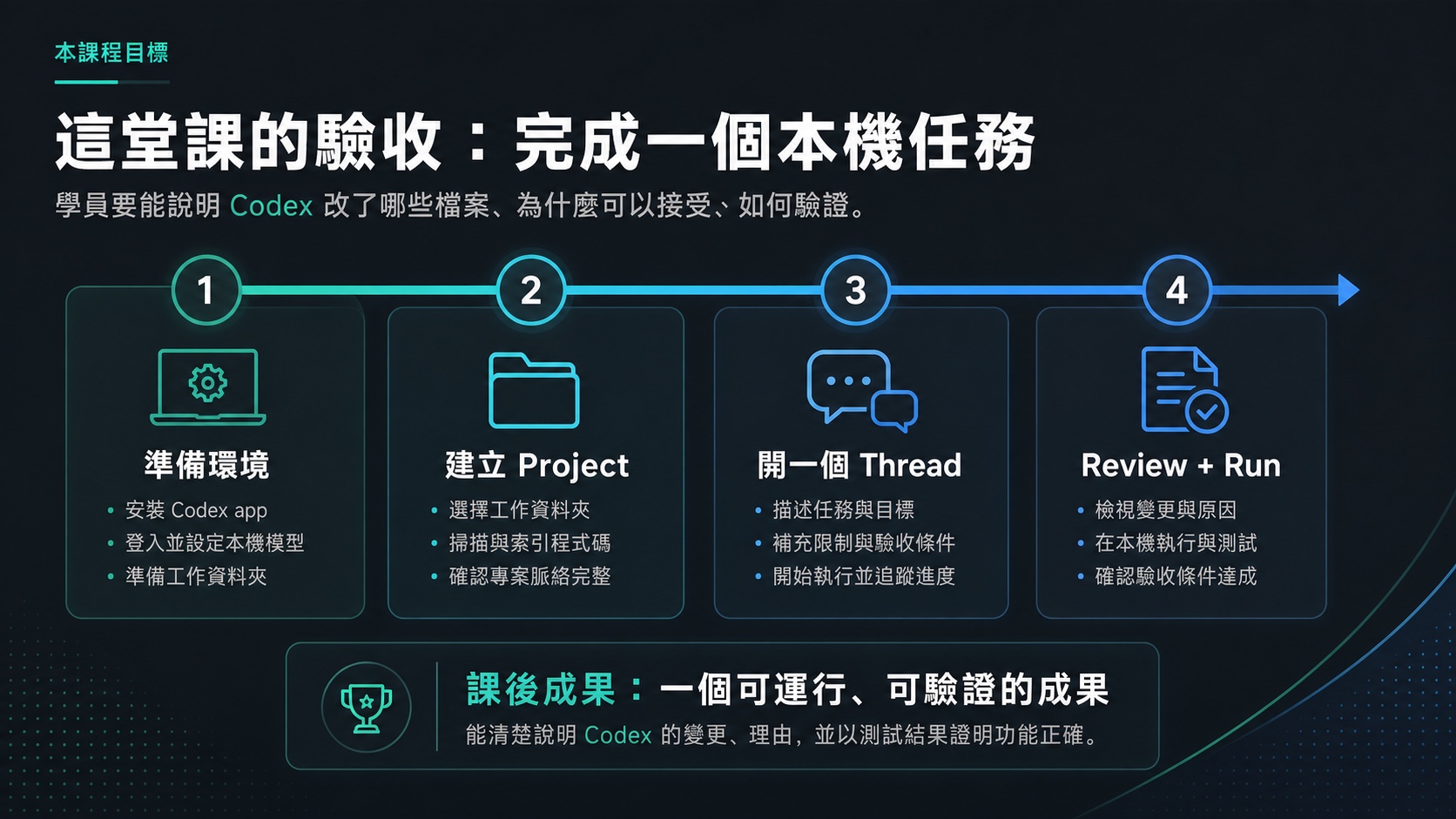 Codex 安裝 步驟 03