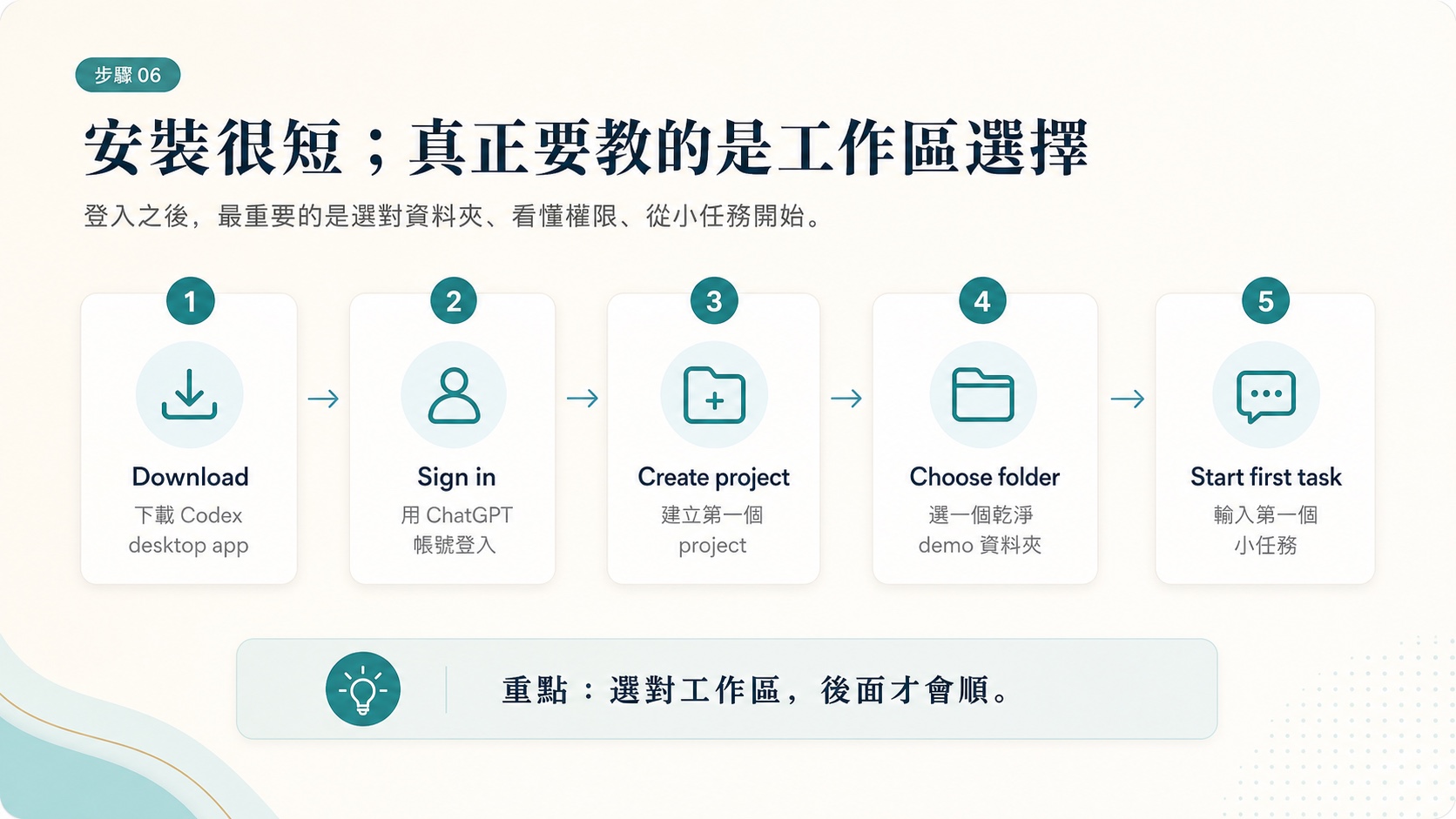 Codex 安裝 步驟 06