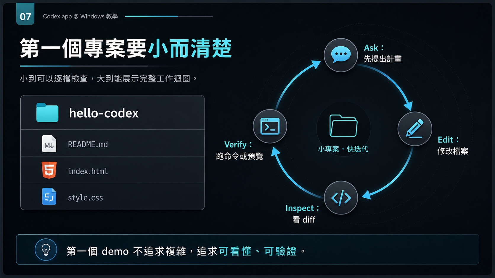 Codex 安裝 步驟 07