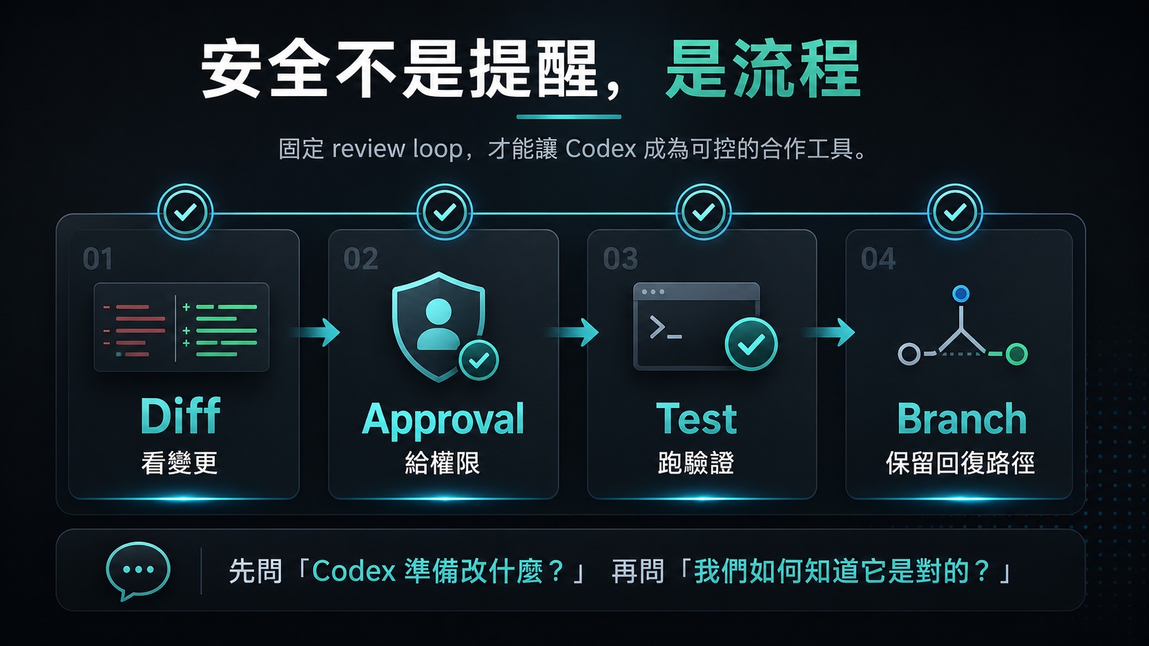 Codex 安裝 步驟 10