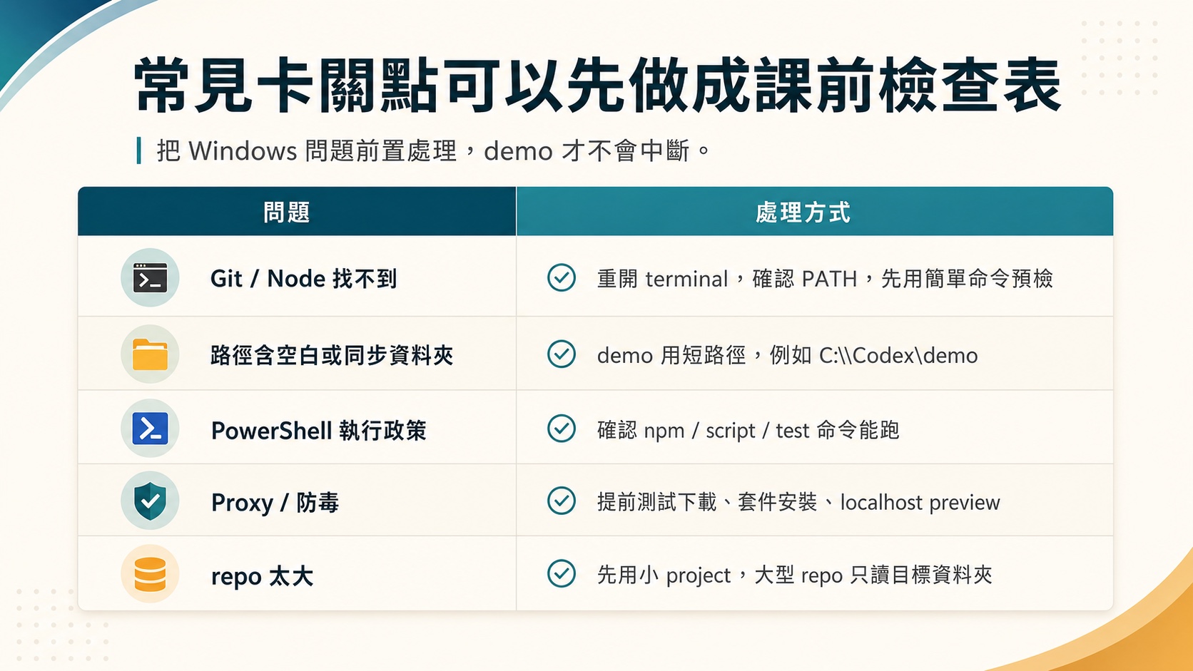 Codex 安裝 步驟 11