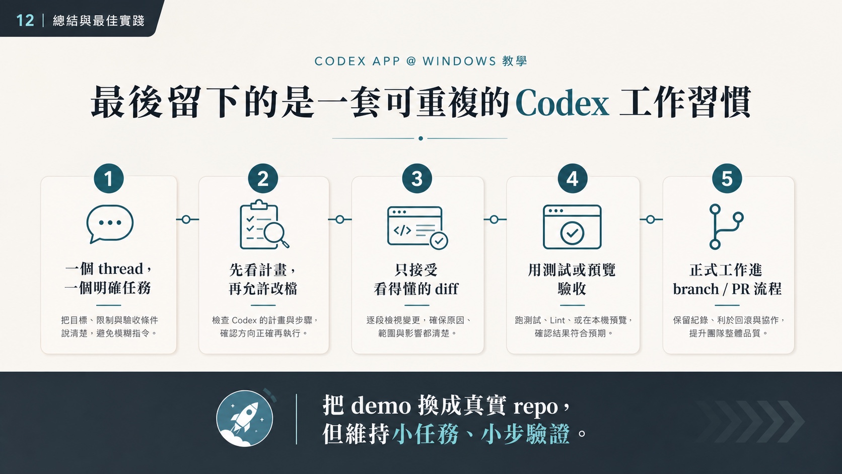 Codex 安裝 步驟 12