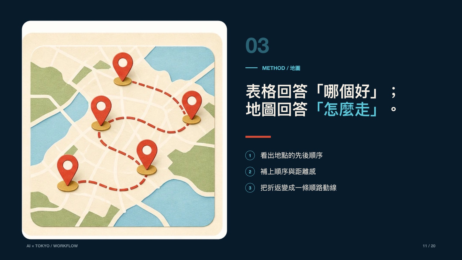 AI 旅遊工作法 第 11 頁