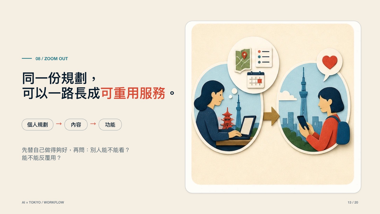 AI 旅遊工作法 第 13 頁