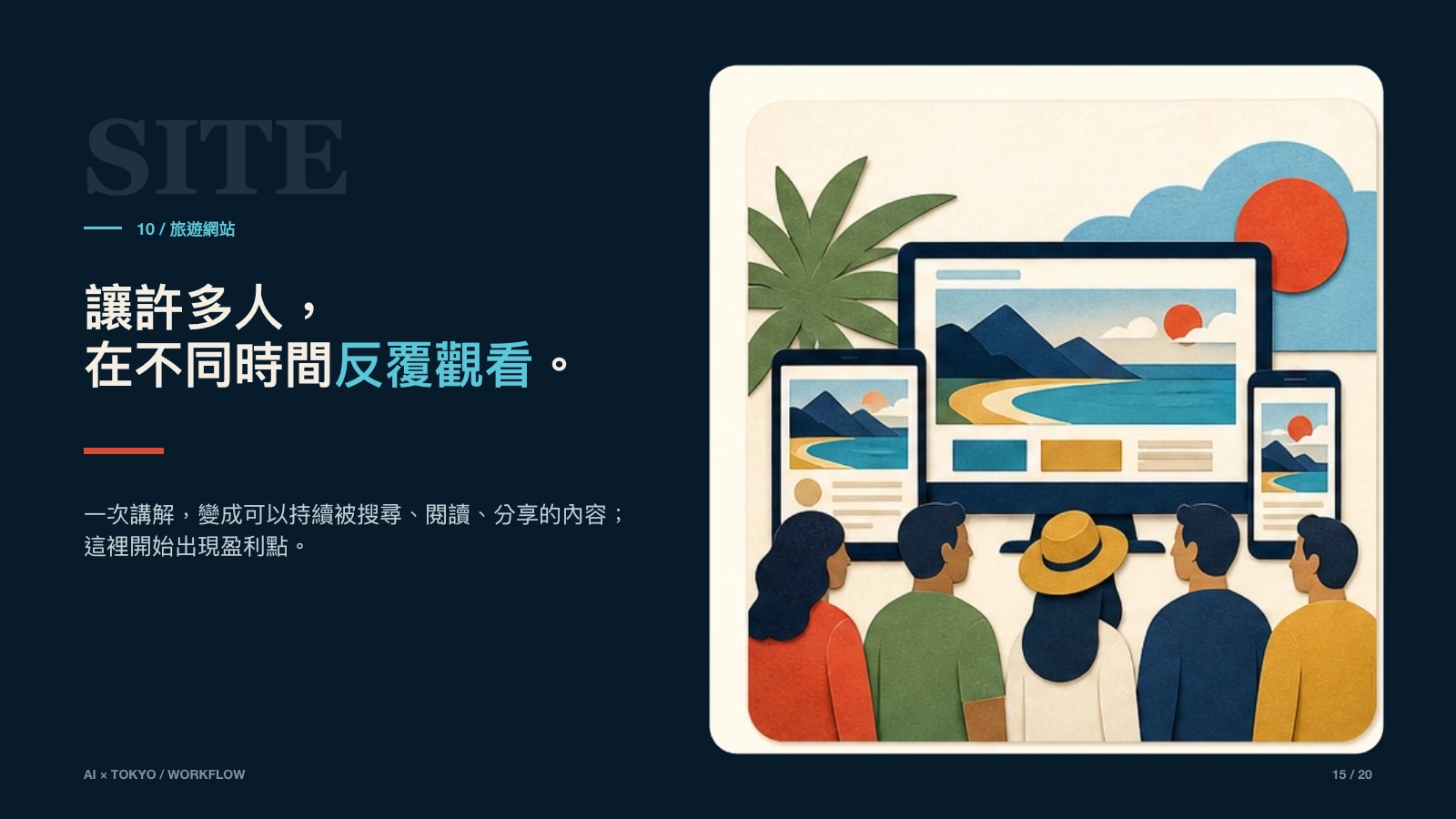 AI 旅遊工作法 第 15 頁