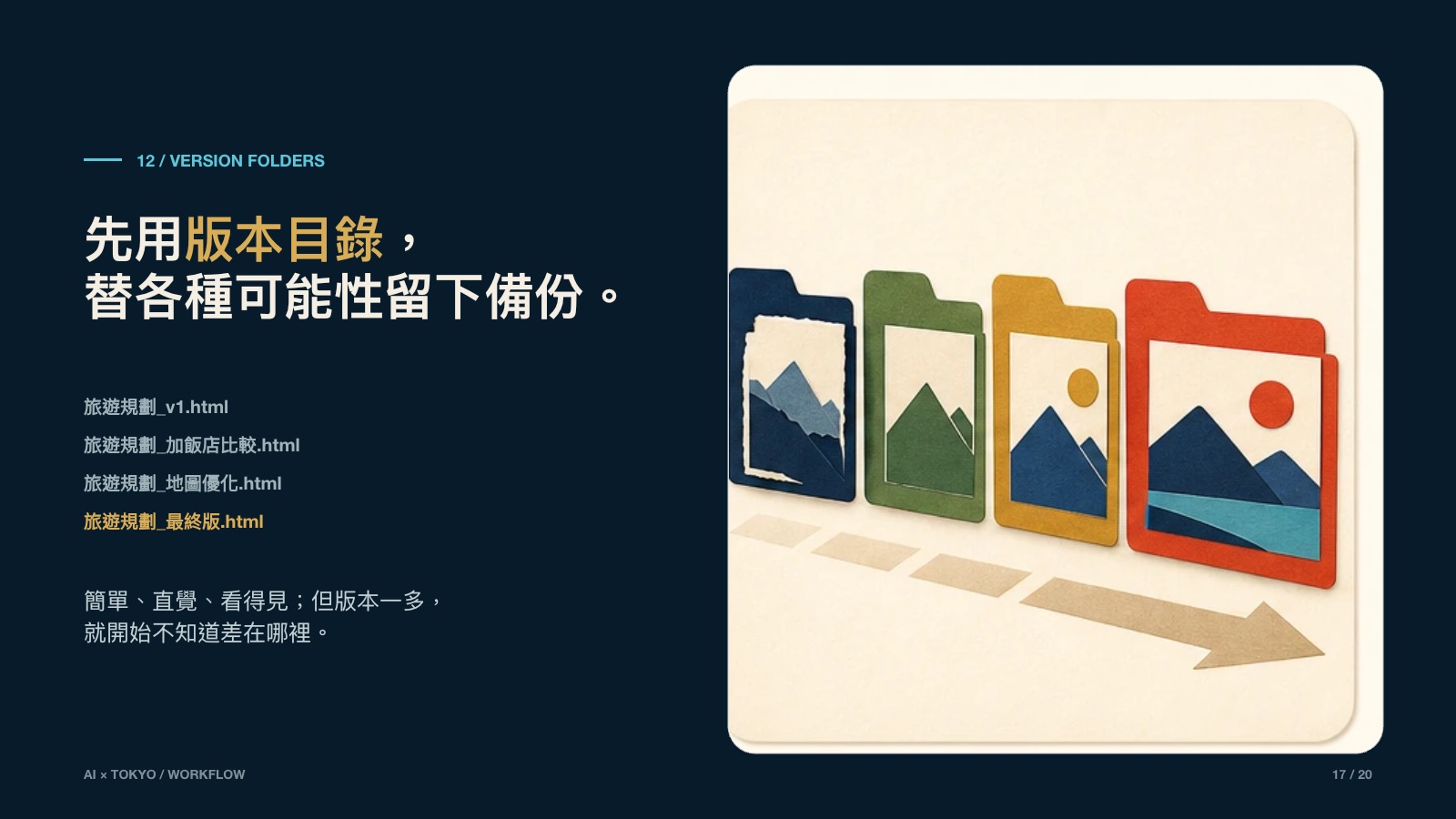 AI 旅遊工作法 第 17 頁
