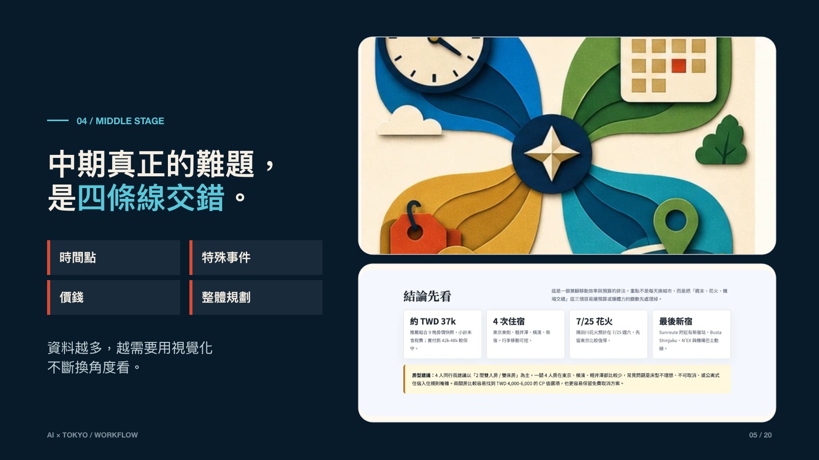 AI 旅遊工作法 第 5 頁
