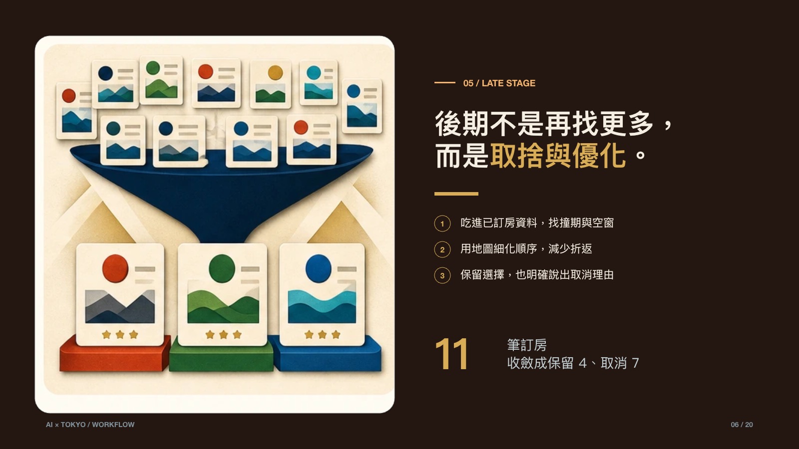 AI 旅遊工作法 第 6 頁
