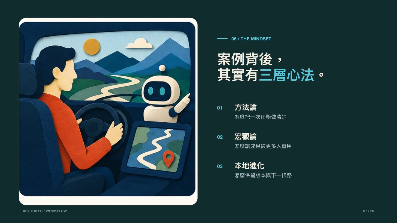 AI 旅遊工作法 第 7 頁