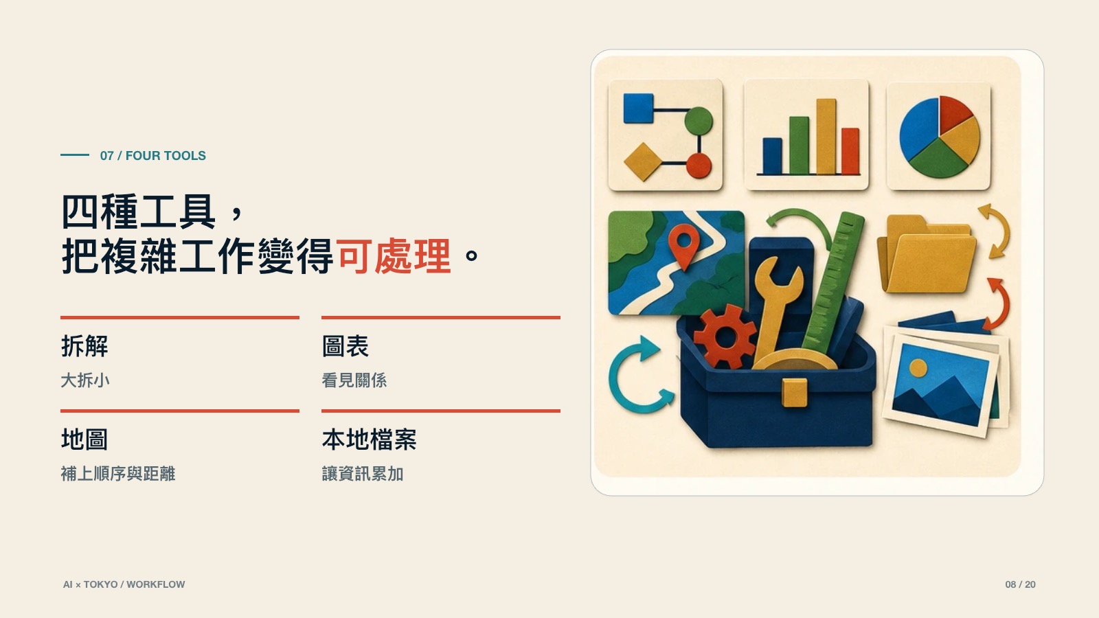 AI 旅遊工作法 第 8 頁