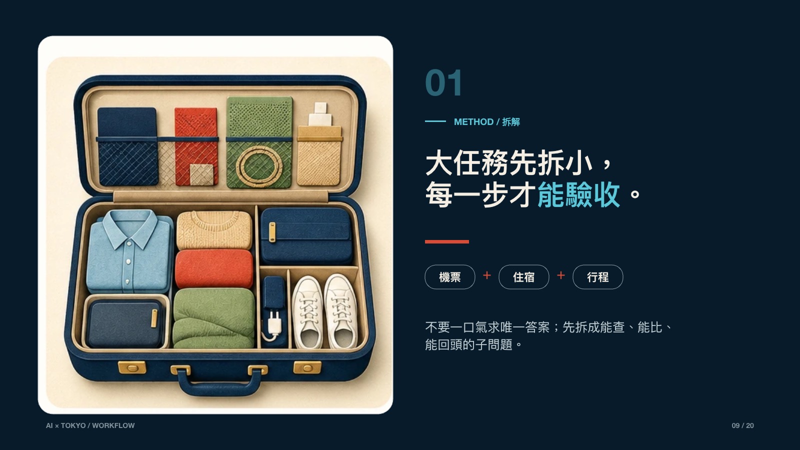 AI 旅遊工作法 第 9 頁