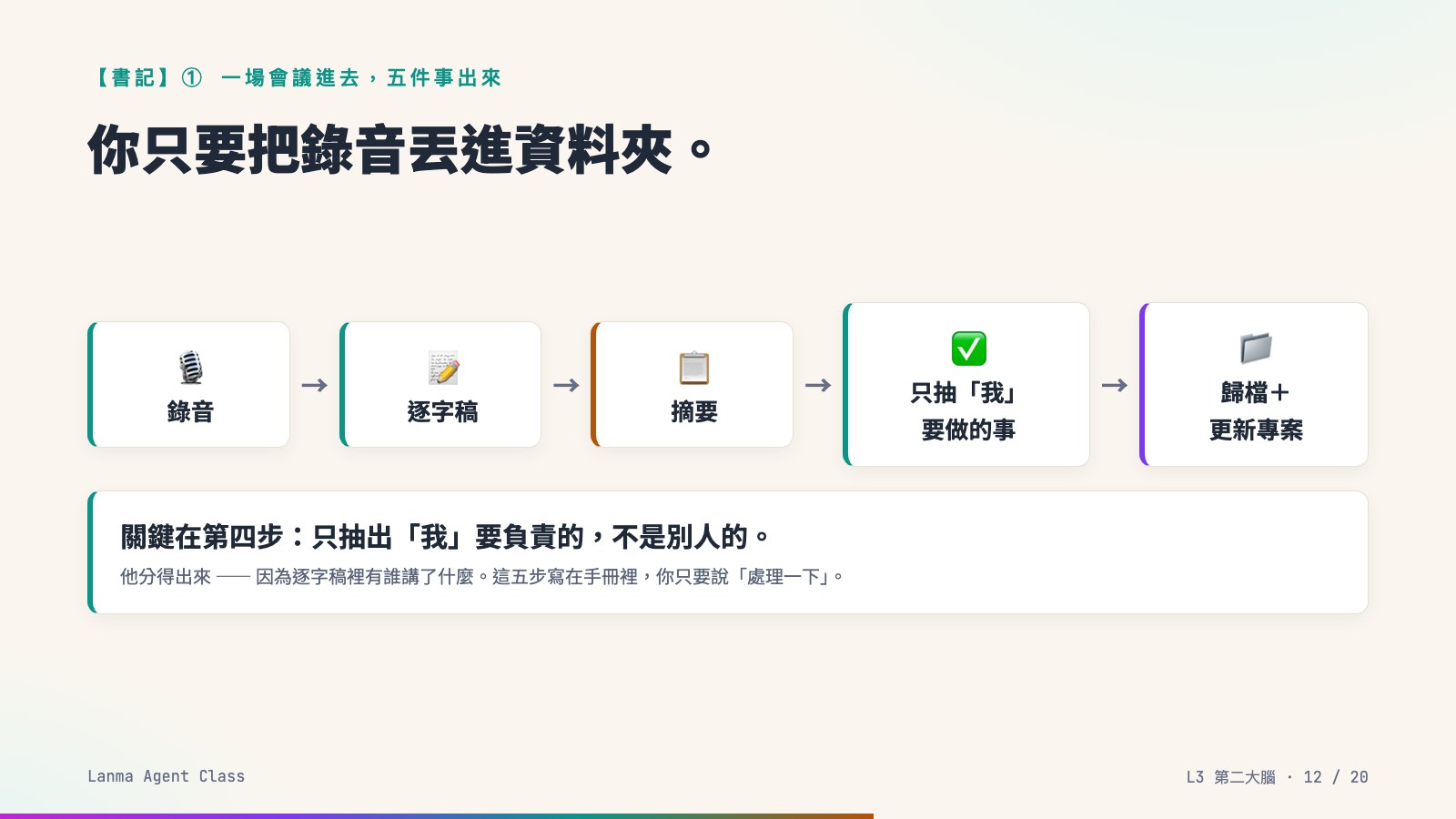 L3 投影片 第 12 頁